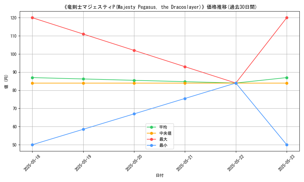 graph_card_110932