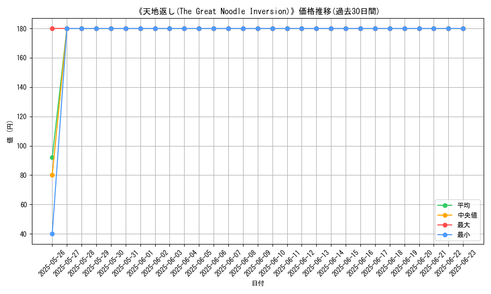 graph_card_110934