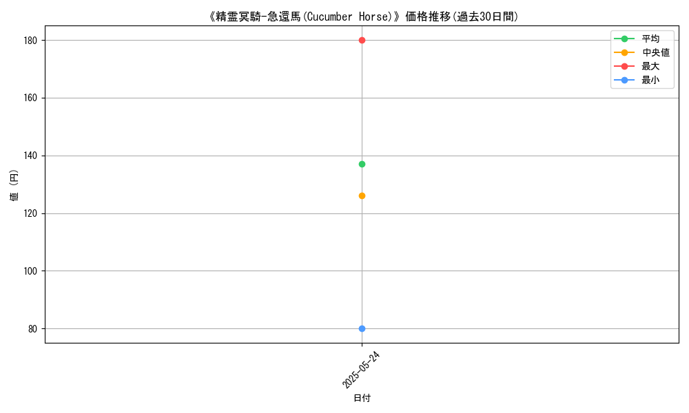 graph_card_110937