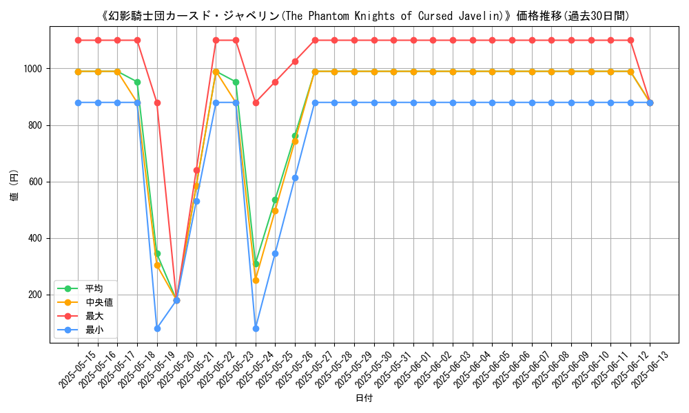 graph_card_110940