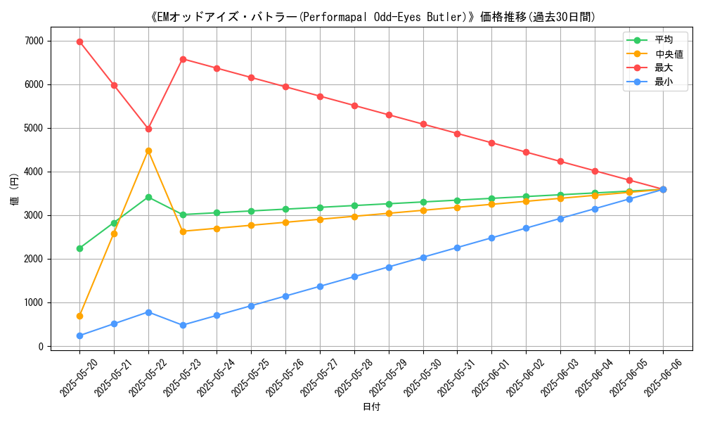 graph_card_110943