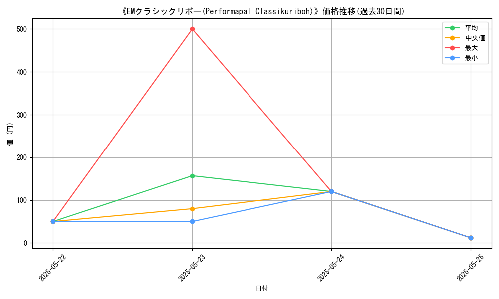 graph_card_110944