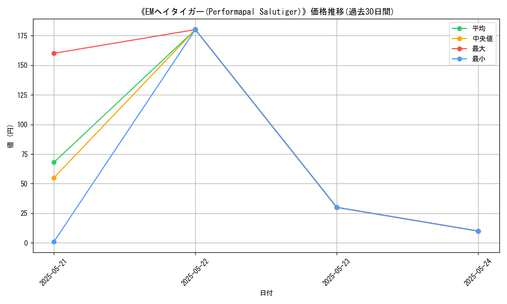 graph_card_110950