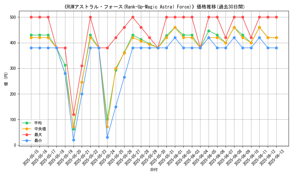 graph_card_110953