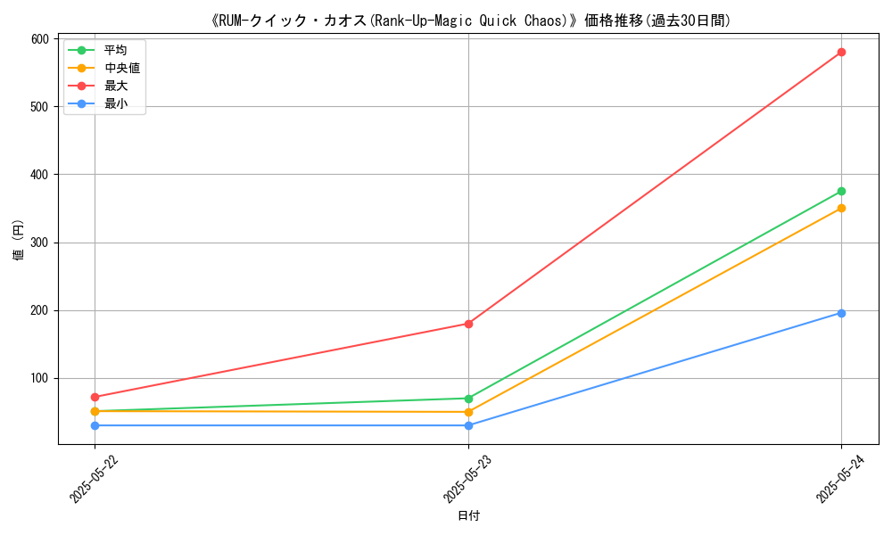 graph_card_110955