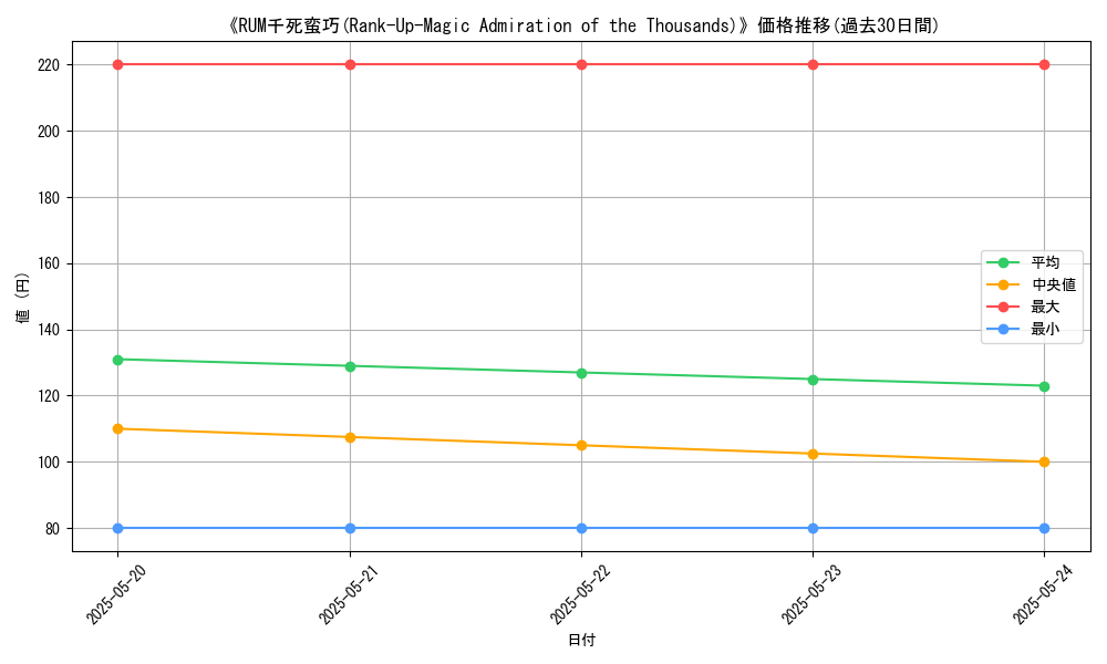 graph_card_110956