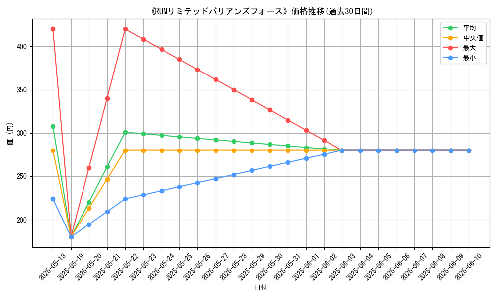 graph_card_110962