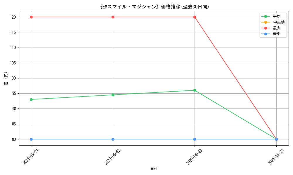graph_card_110965