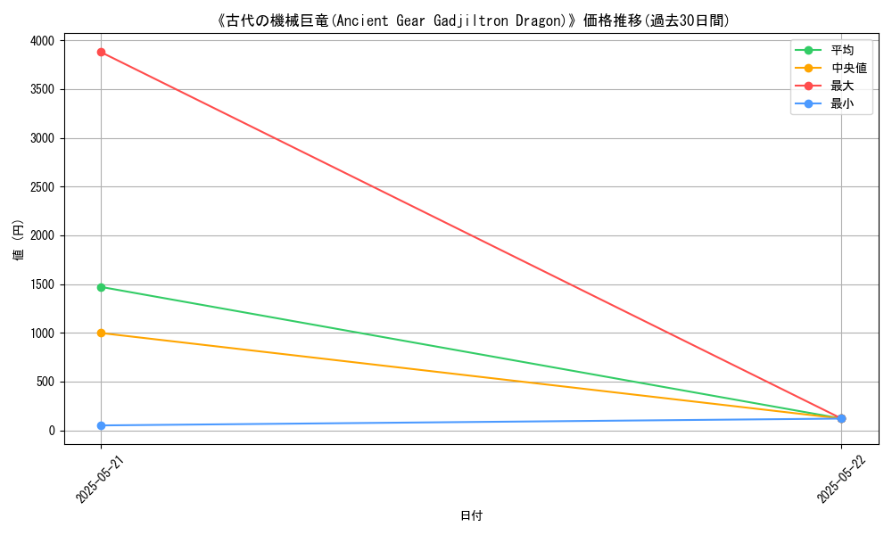 graph_card_110971
