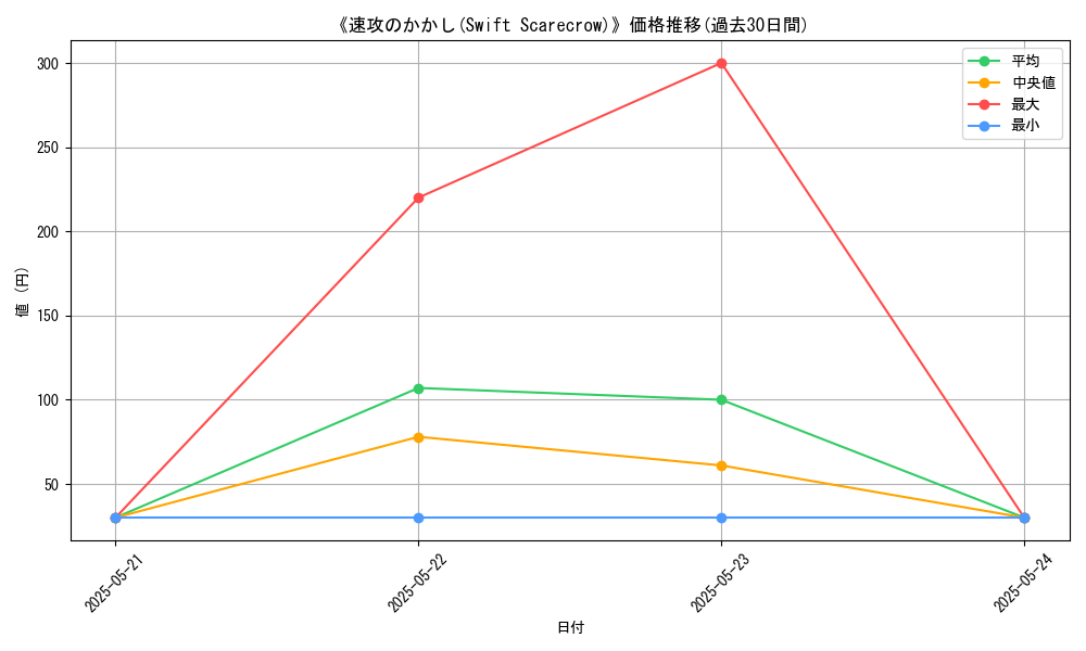 graph_card_110973