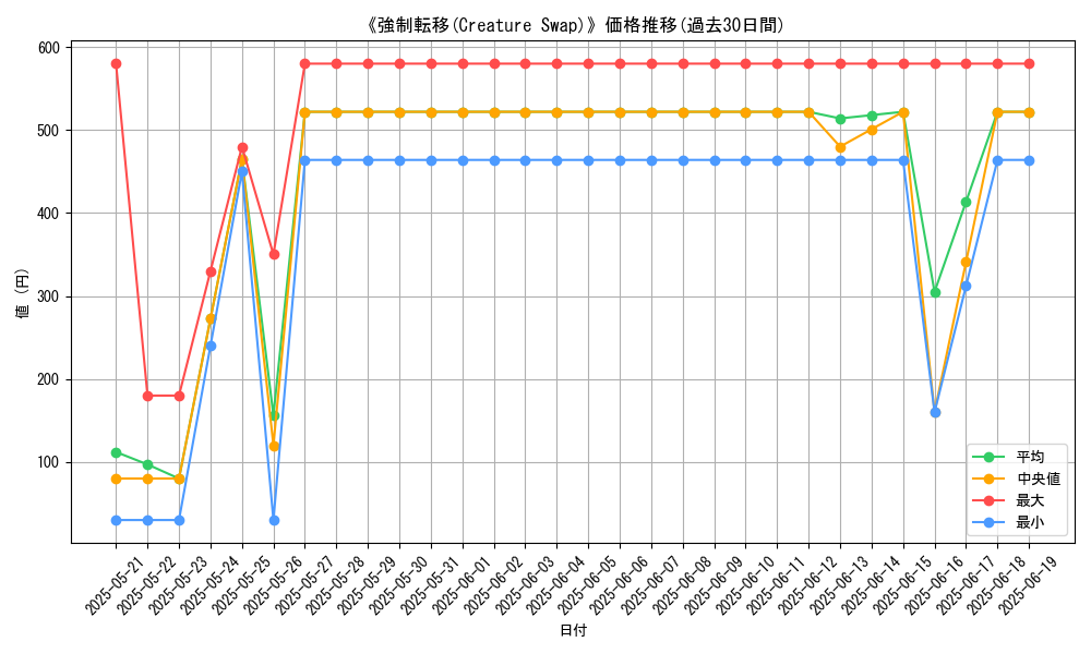graph_card_110978