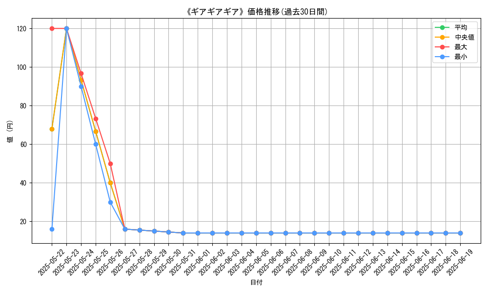 graph_card_110979