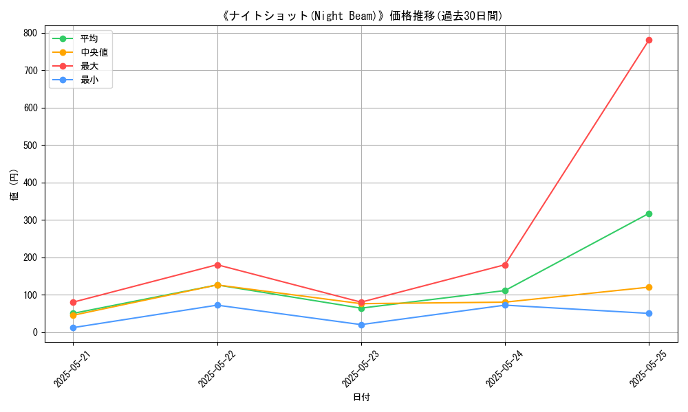 graph_card_110982