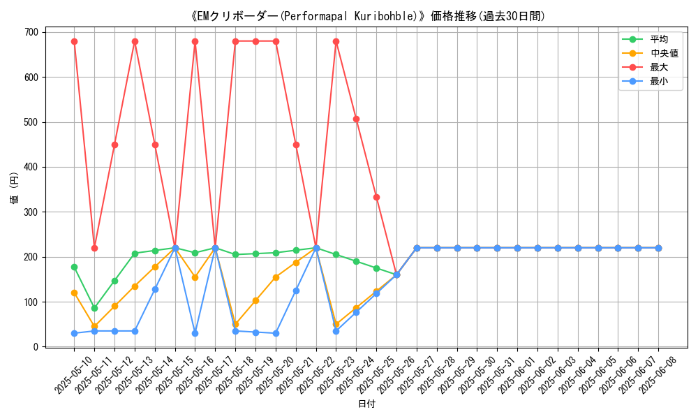 graph_card_110984