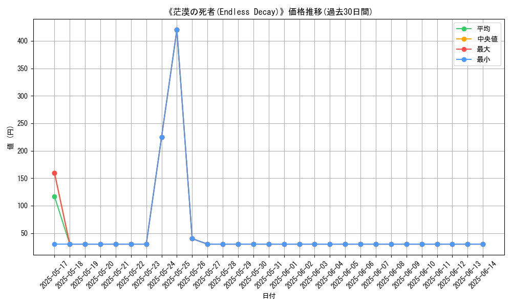 graph_card_110994