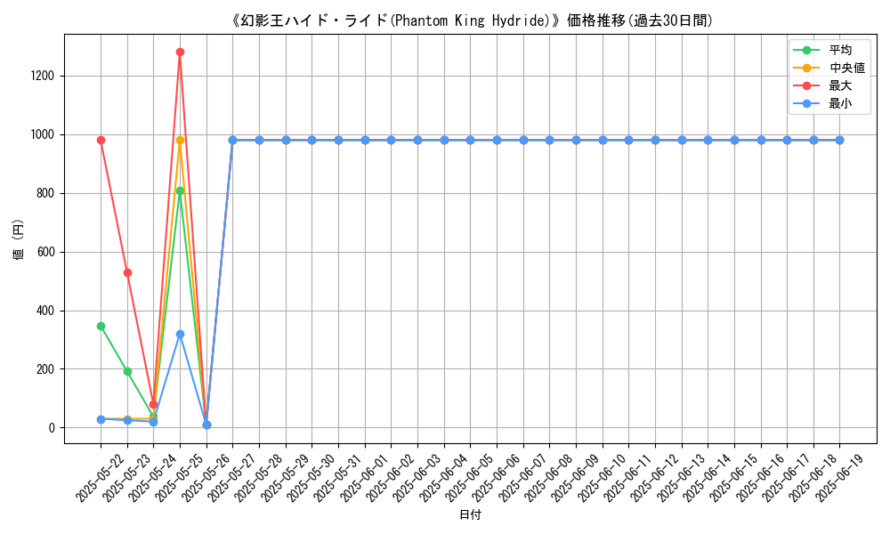 graph_card_110995