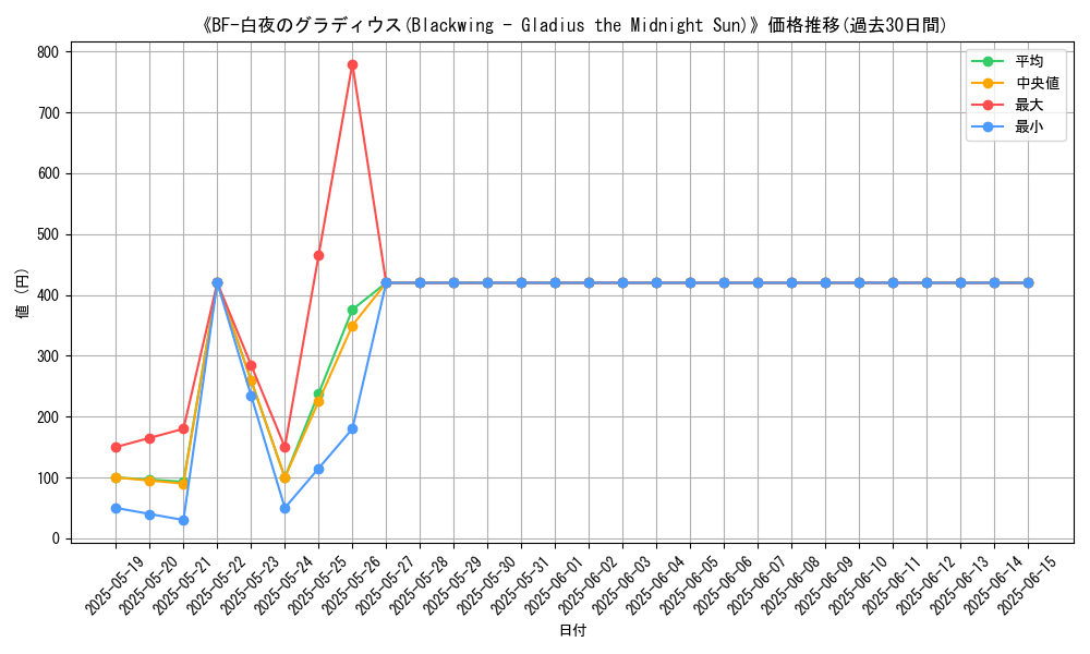 graph_card_110998