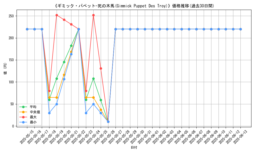 graph_card_111000