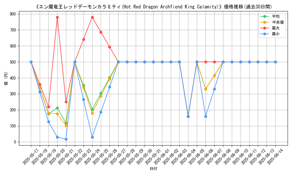 graph_card_111007