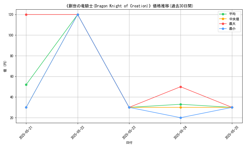 graph_card_111010