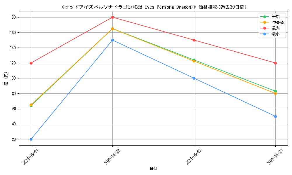 graph_card_111011