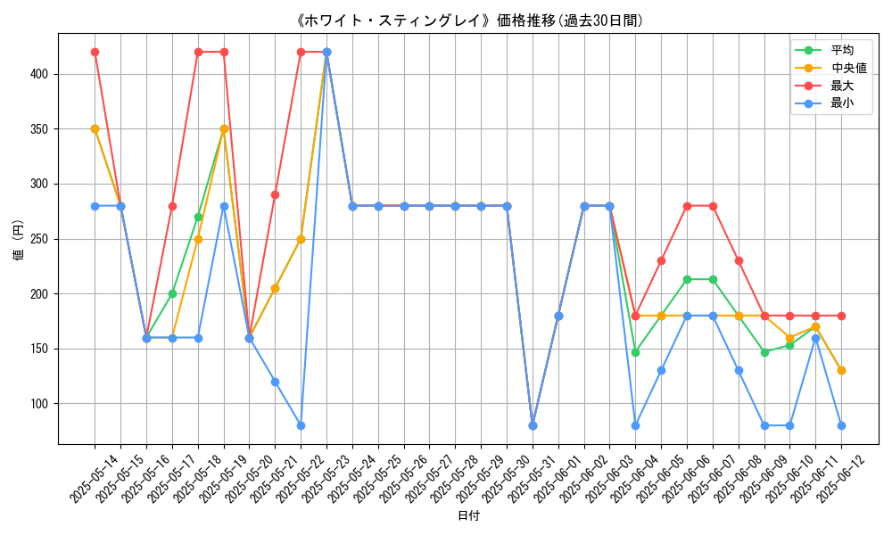 graph_card_111020