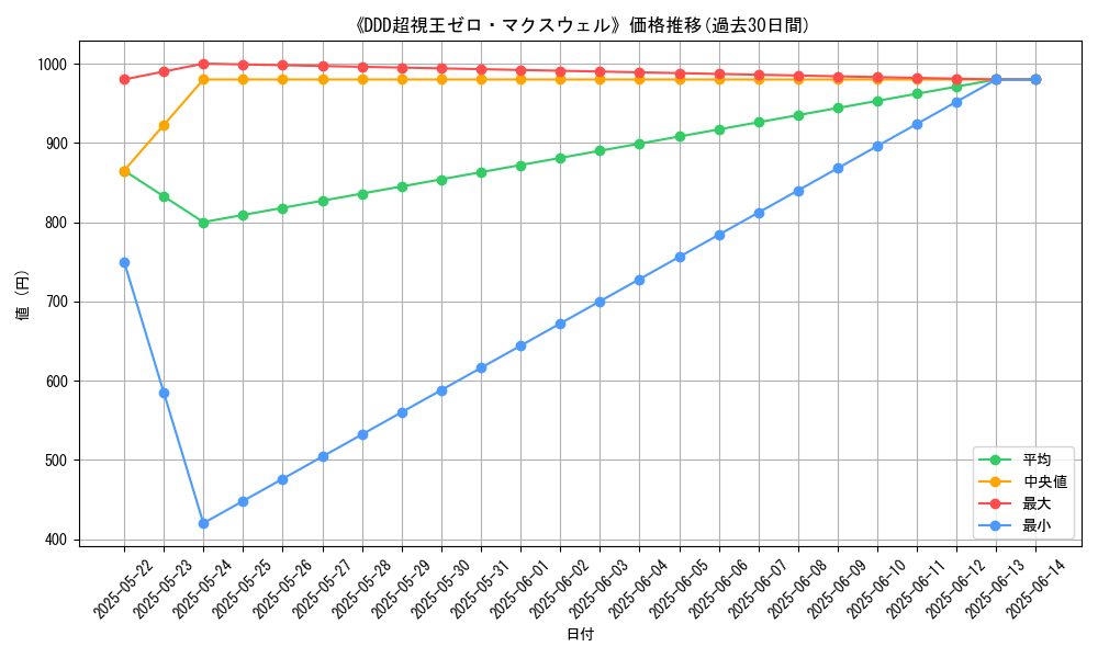 graph_card_111021