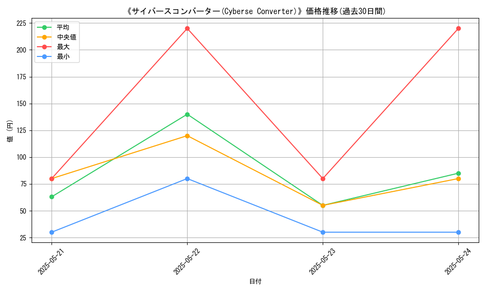 graph_card_111022