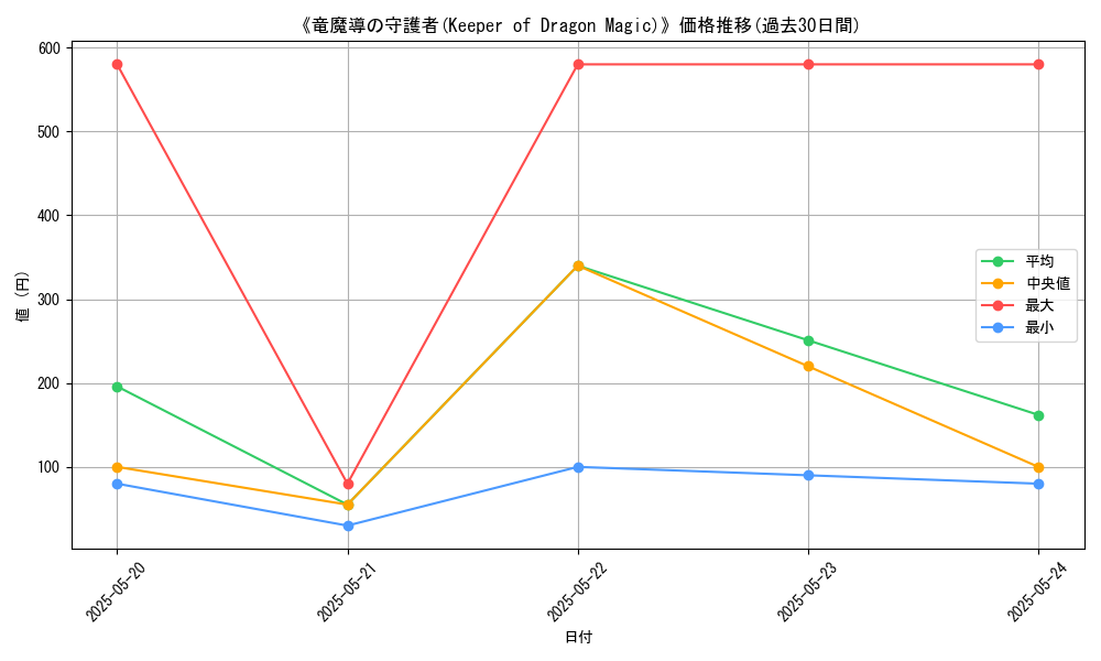 graph_card_111024