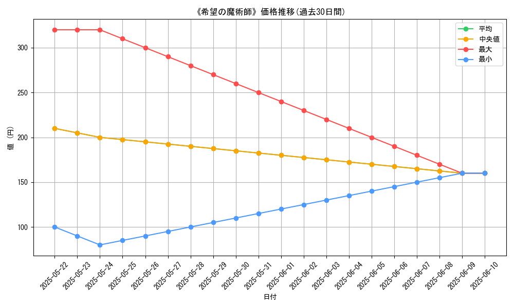 graph_card_111026