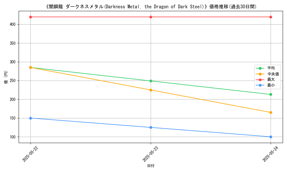 graph_card_111027