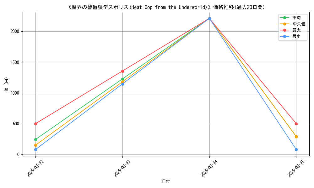 graph_card_111028