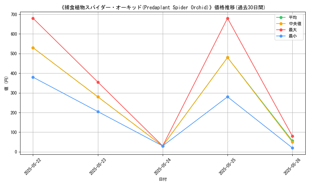 graph_card_111029
