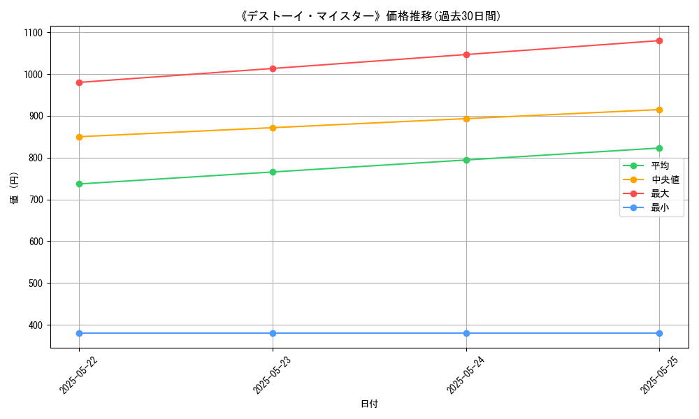 graph_card_111030