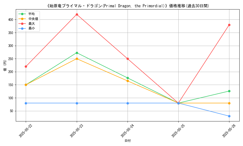 graph_card_111034