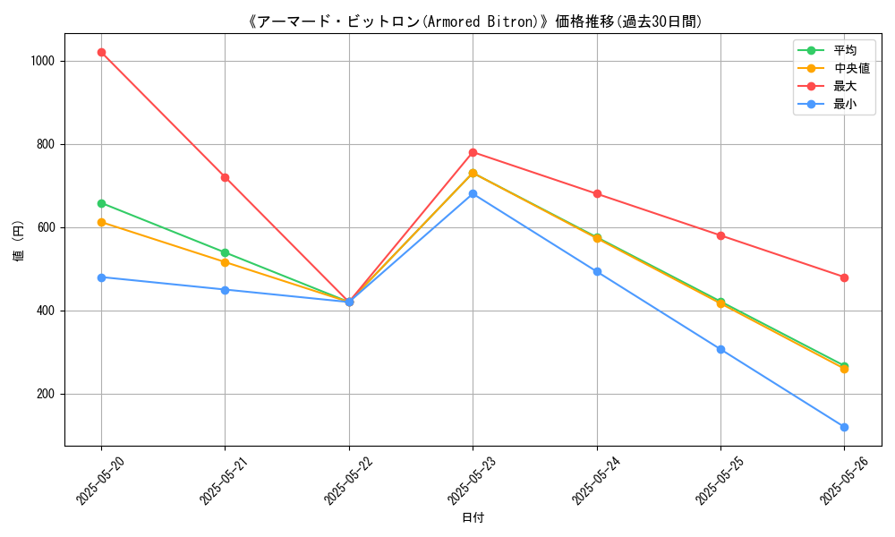 graph_card_111035