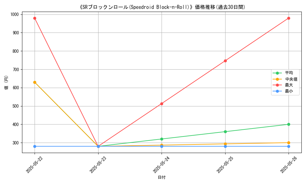 graph_card_111036