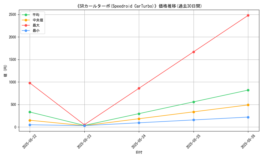 graph_card_111037