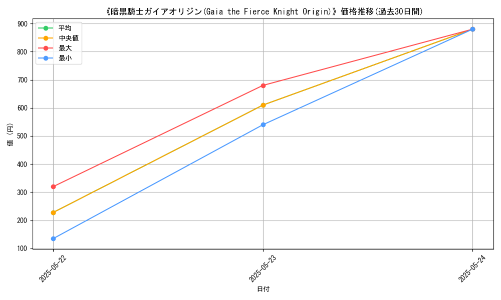 graph_card_111038