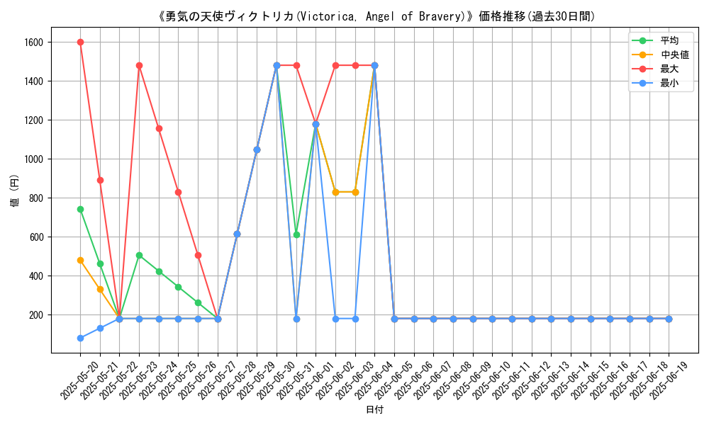 graph_card_111046