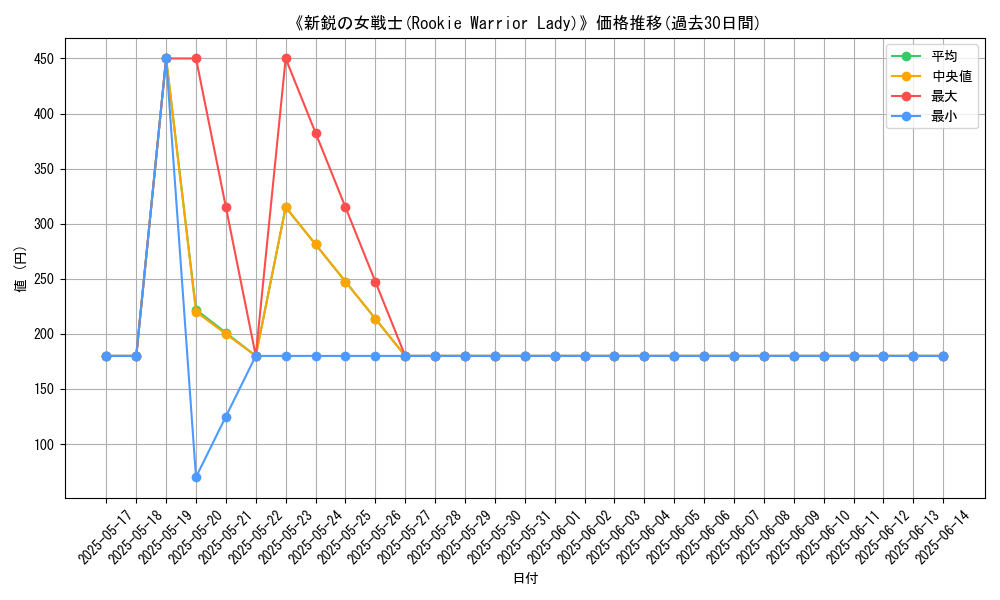 graph_card_111047