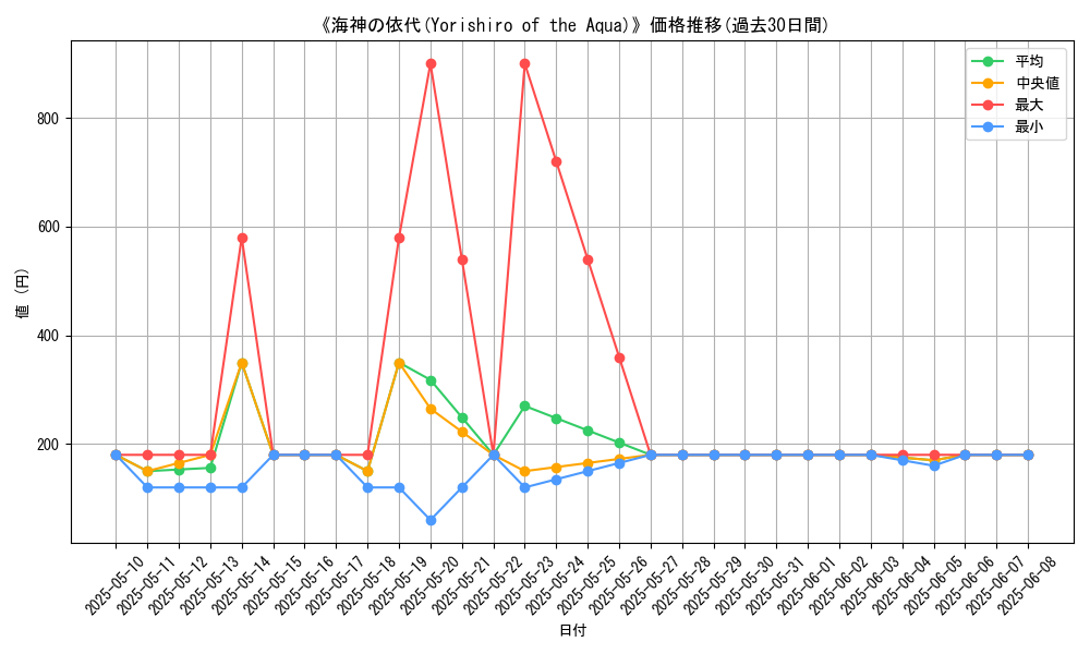graph_card_111048