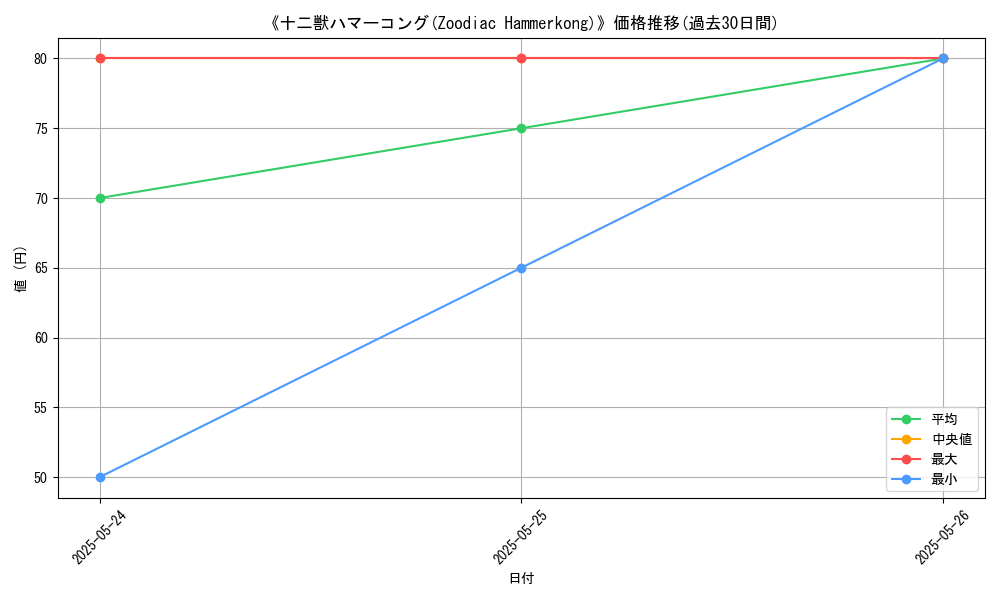 graph_card_111049