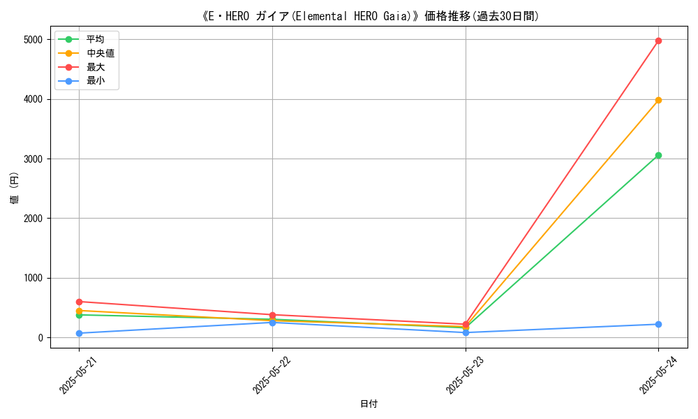 graph_card_111051