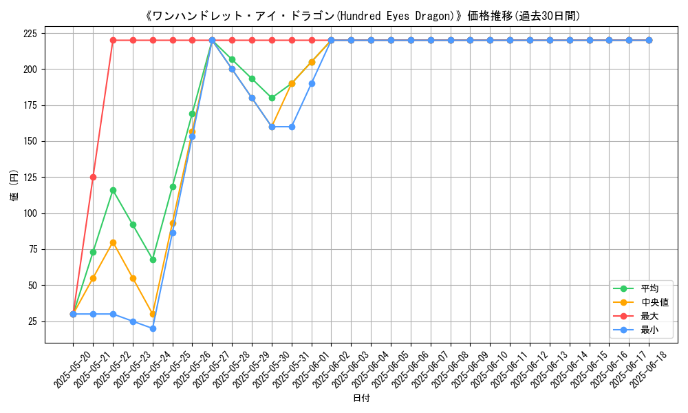graph_card_111063