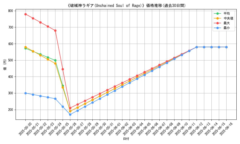 graph_card_111064