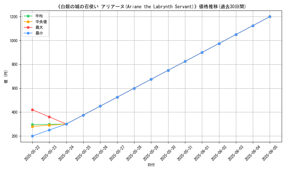 graph_card_111065
