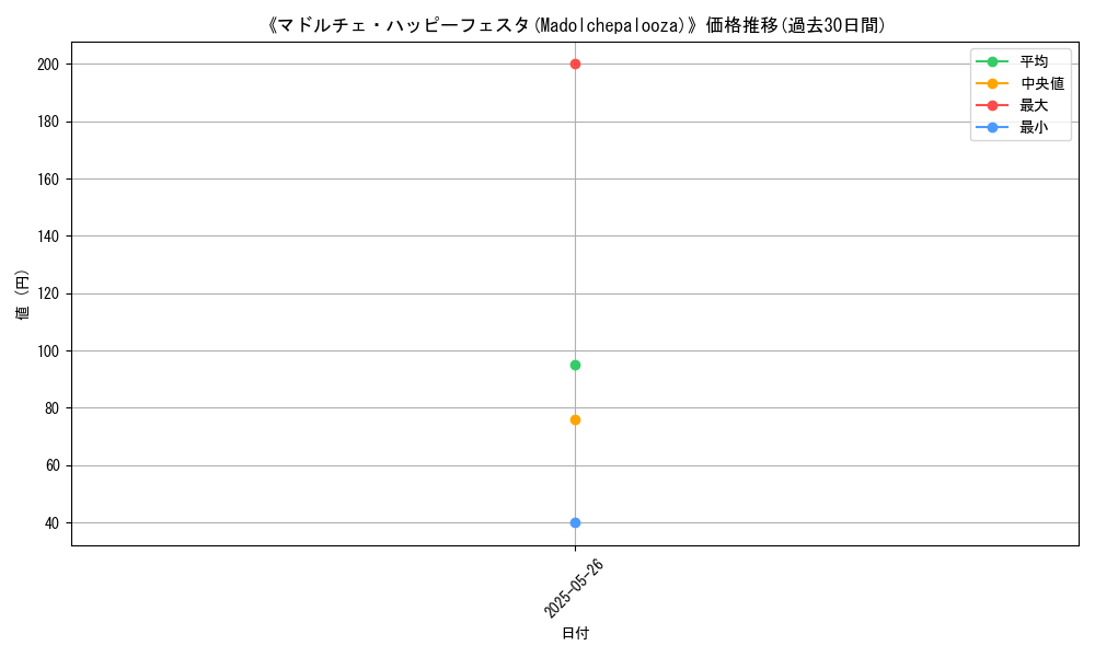 graph_card_111066