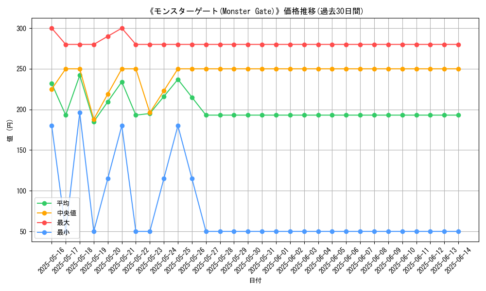 graph_card_111070