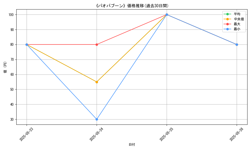 graph_card_111071